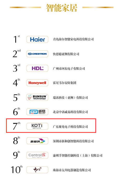 千家网品牌监测——2014年度智能家居十大品牌奖，KOTI荣获十大智能家居品牌第七名