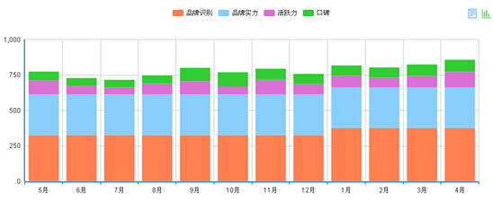 KOTI在2014年5月-2015年4月品牌指数表