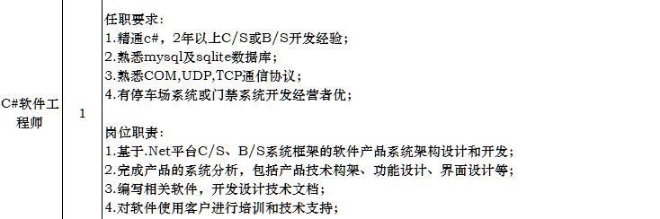 C#软件工程师招聘简介