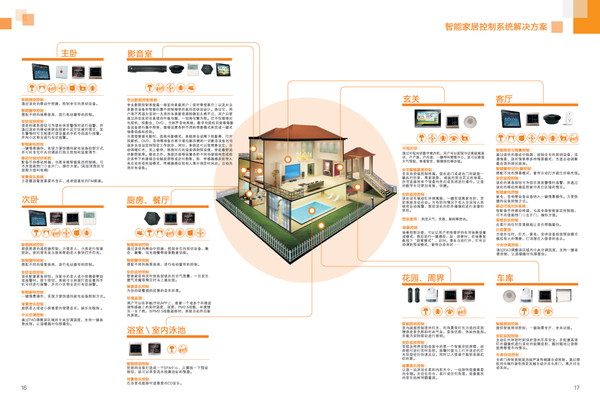 KOTI智能家居控制系统完整结构图