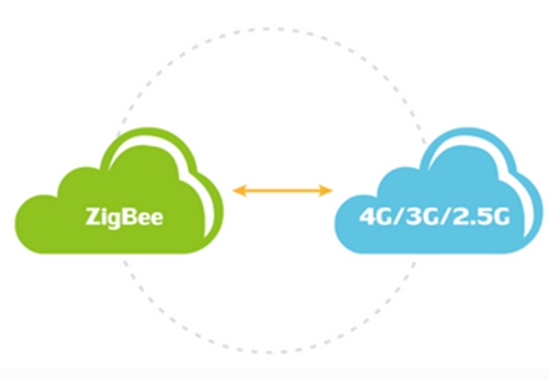 ZigBee与3G 4G技术通信
